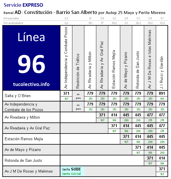 tarifa línea 96ad